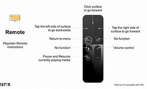Image result for Sink Your TV with Apple Controller