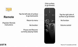 Image result for Apple TV 4K Remote Buttons