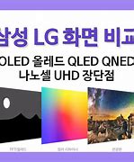 Image result for LG TV Inputs