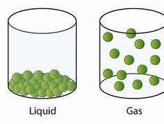Image result for States of Matter Atoms