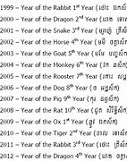Image result for Khmer Years in Khmer