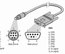 Image result for 8 Pin Din Plug Pinout