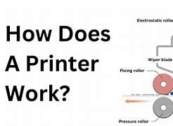Image result for Printing Work
