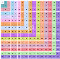 Image result for Numbers Charts From 10