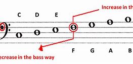 Image result for Bass Notes Piano