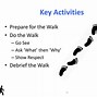 Image result for Gemba Walk