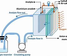 Image result for Ion Air Furrifier