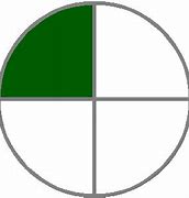 Image result for 1 4 Fraction Circle
