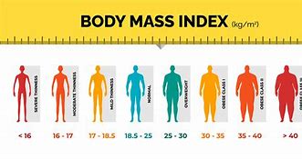 Image result for BMI to Weight