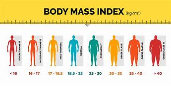 Image result for Height Weight BMI Classification