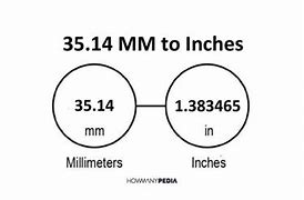 Image result for Millimeters to Fractional Inches