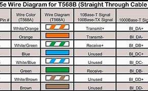 Image result for Ethernet Cable Wiring Order