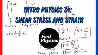 Image result for How to Calculate Shear Stress