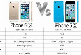 Image result for Which Is Better a or an iPhone 5C 5S Phone