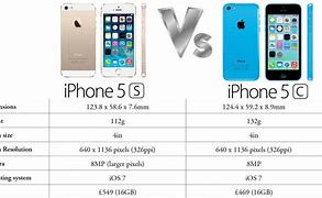 Image result for Is iPhone 5C or 5S