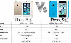 Image result for What Comes with the iPhone 5