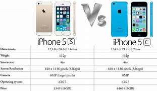 Image result for Description of iPhone 5C and 5S