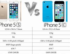 Image result for difference with iphone 5s iphone 5c