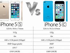 Image result for iPhone 5C versus 5S