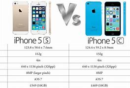 Image result for iPhone 5S or 5C