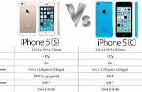 Image result for What's the Difference Between iPhone 5 S in 5 C