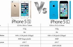 Image result for iPhone 5C vs iPhone 5