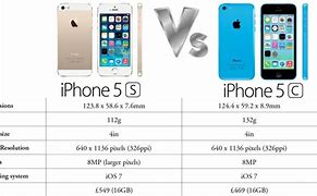 Image result for What's the difference between iPhone 5, 5s and 5C?