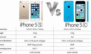 Image result for iPhone 5 vs 5S Size Comparison