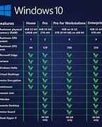 Image result for Types of Windows 10 Home