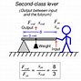 Image result for Simple Physics Invention