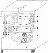 Image result for Hot Air Sterilizer Drawing