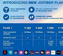 Image result for My Jio Plans