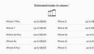 Image result for iphone 5c trade in value