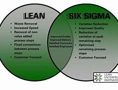 Image result for Lean versus Six Sigma