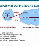 Image result for S5 3GPP Interface