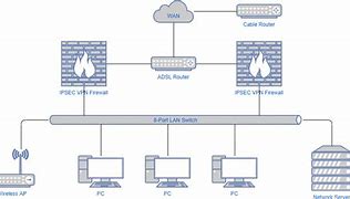 Image result for Diagram Nto Show a Computer Network