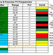 Image result for Digital TV Channel Frequencies Chart