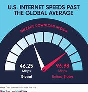 Image result for American Broadband Internet