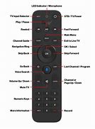 Image result for Suddenlink Remote Control Guide