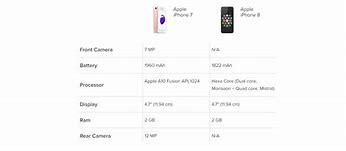 Image result for iPhone 7 Plus Compare to iPhone 8 Plus
