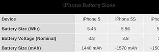 Image result for Difference Between iPhone 5C and 5S