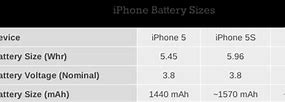 Image result for Is the iPhone 5C better than the iPhone 5?