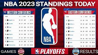 Image result for NBA Updates Today