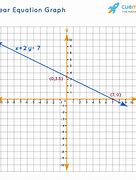 Image result for Y X 2 Graph Equation