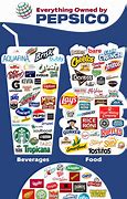 Image result for PepsiCo Brands List