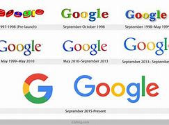 Image result for History of Google