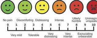 Image result for Better Pain Scale