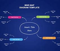 Image result for Identity Mind Map