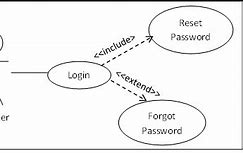 Image result for Login ID and Password