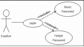 Image result for Forgot Password Login